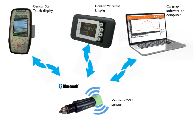 Wireless display solutions